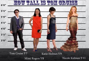 How tall is Tom Cruise Compared to his Wives